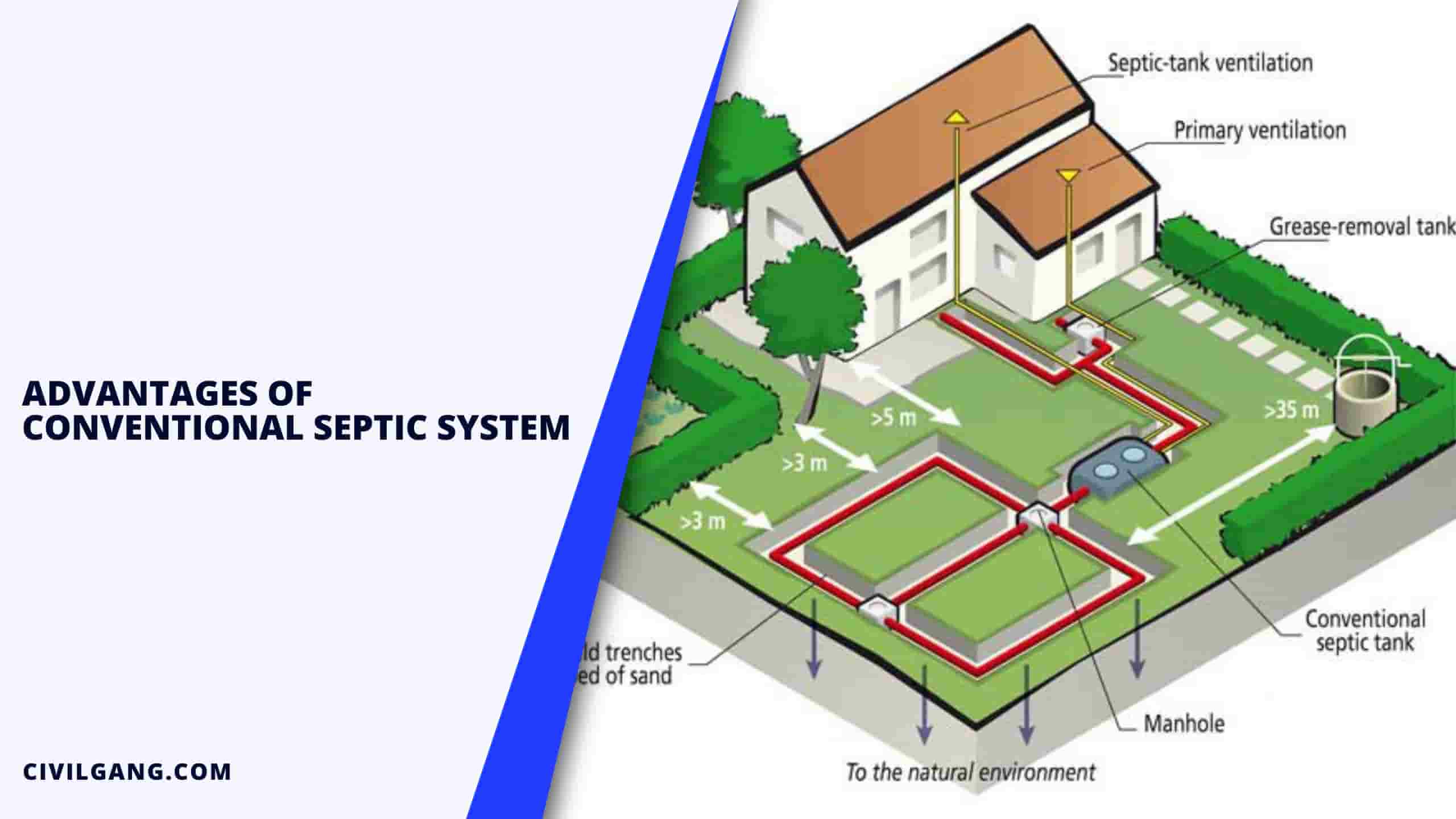 Advantages Of Conventional Septic System