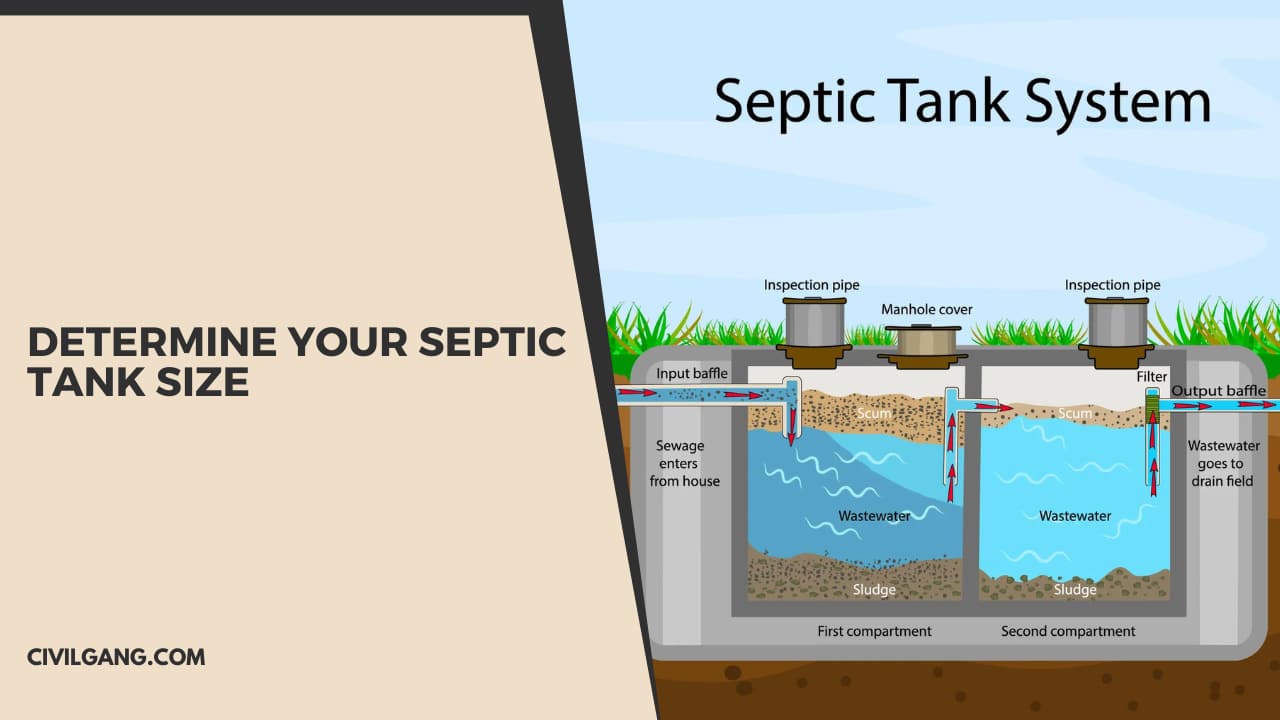 Determine Your Septic Tank Size