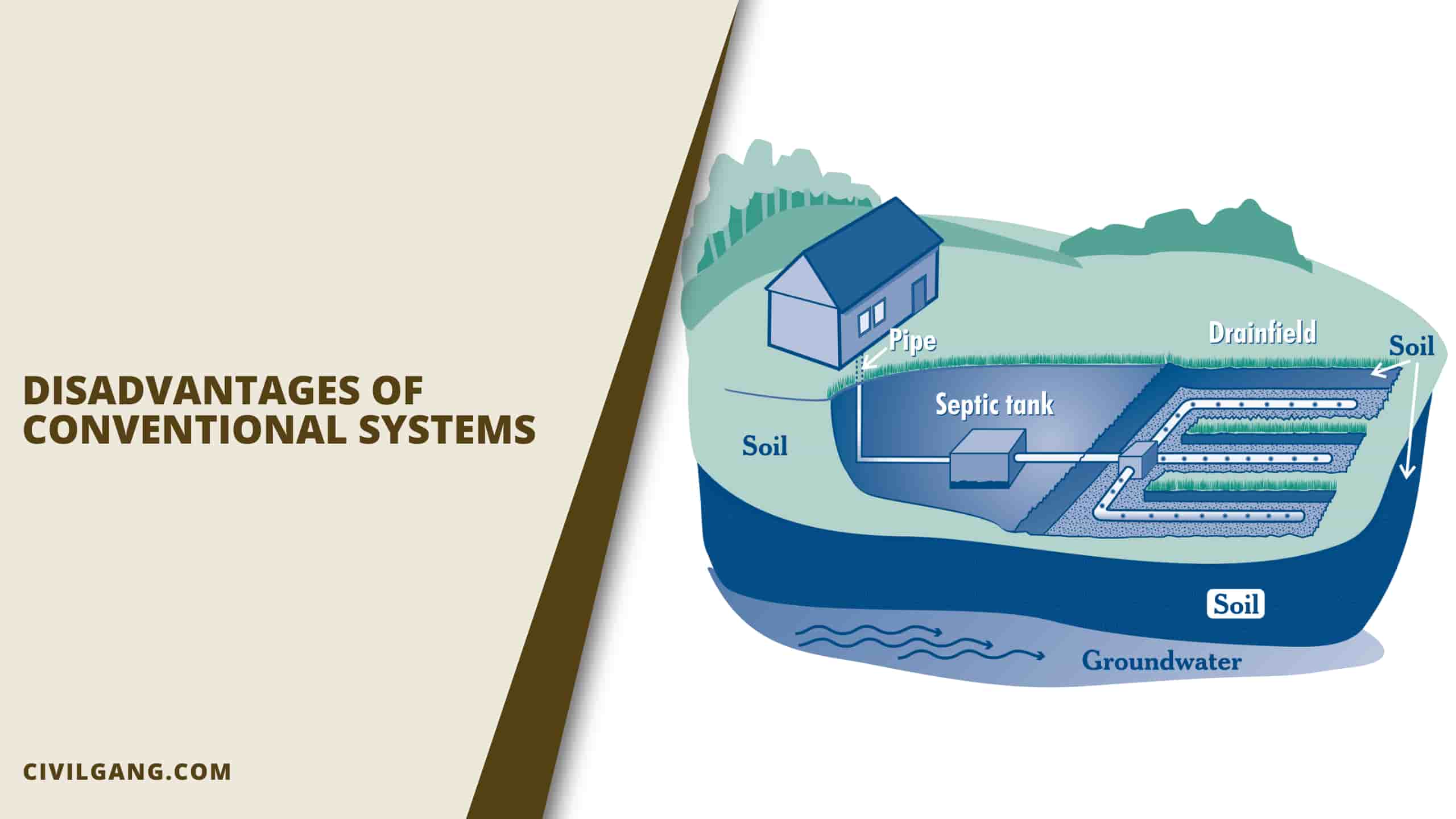 Disadvantages Of Conventional Septic System