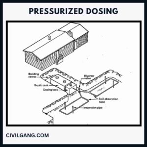 Pressurized Dosing