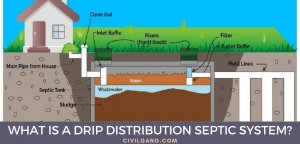 What Is a Drip Distribution Septic System?