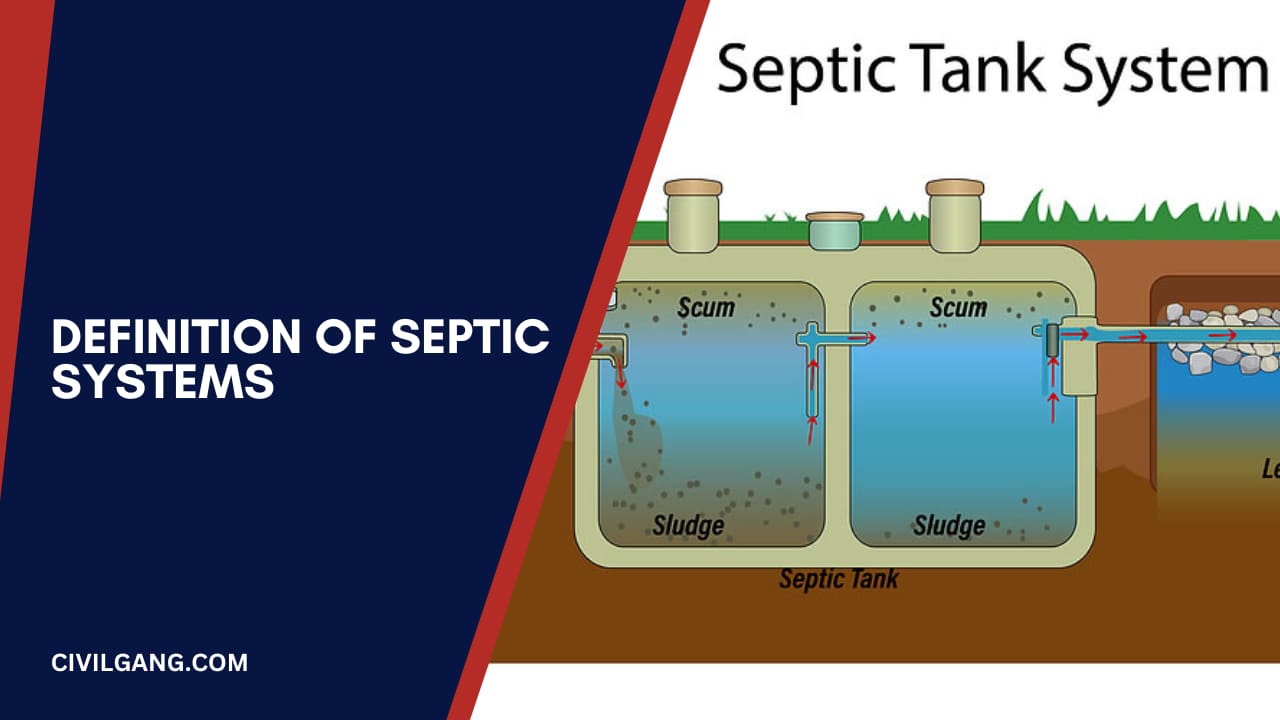 Definition of Septic Systems