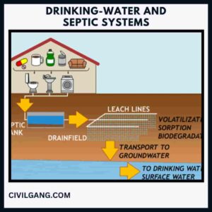 Drinking-Water and Septic Systems
