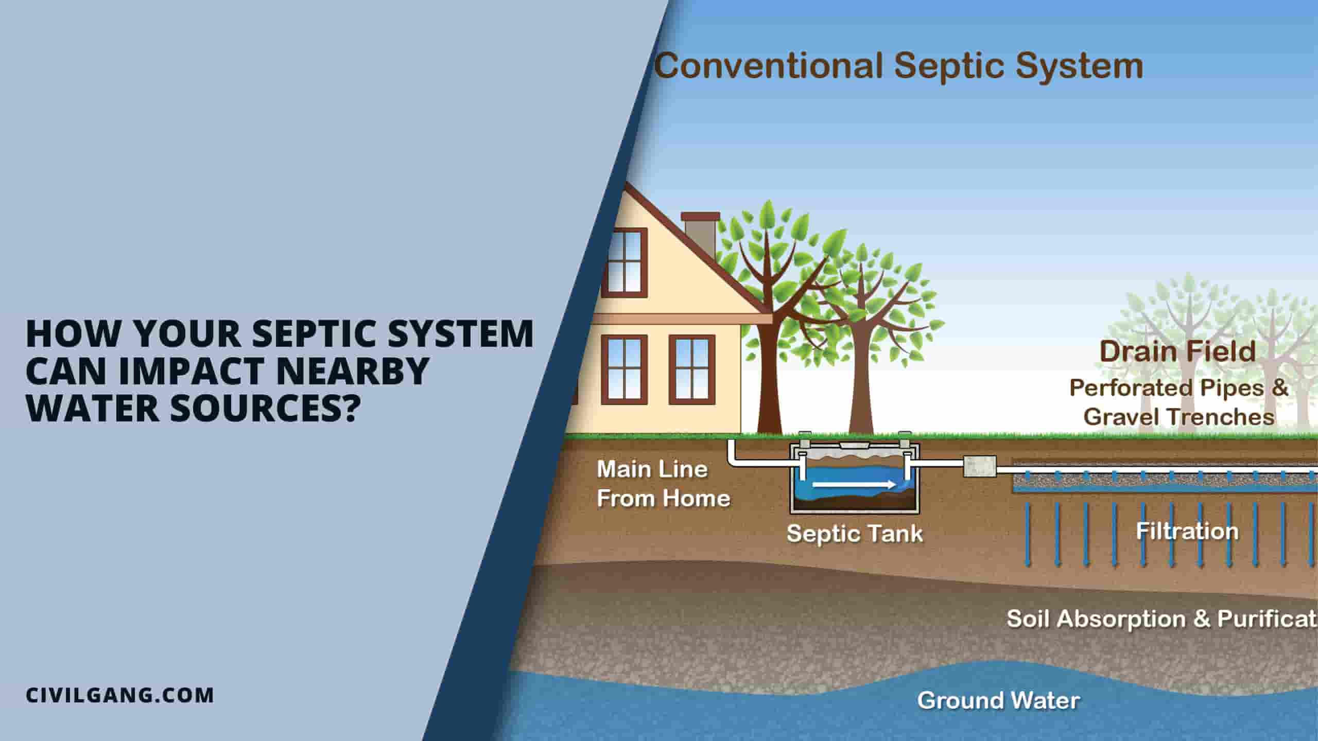 How Your Septic System Can Impact Nearby Water Sources ?