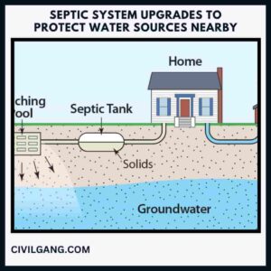 Septic System Upgrades to Protect Water Sources Nearby