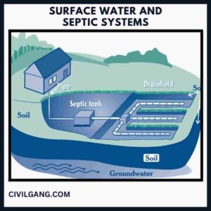 Surface Water and Septic Systems