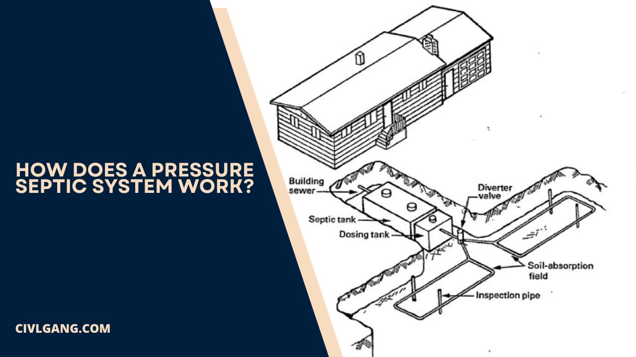 How Does a Pressure Septic System Work?
