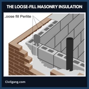 The Loose-Fill Masonry Insulation
