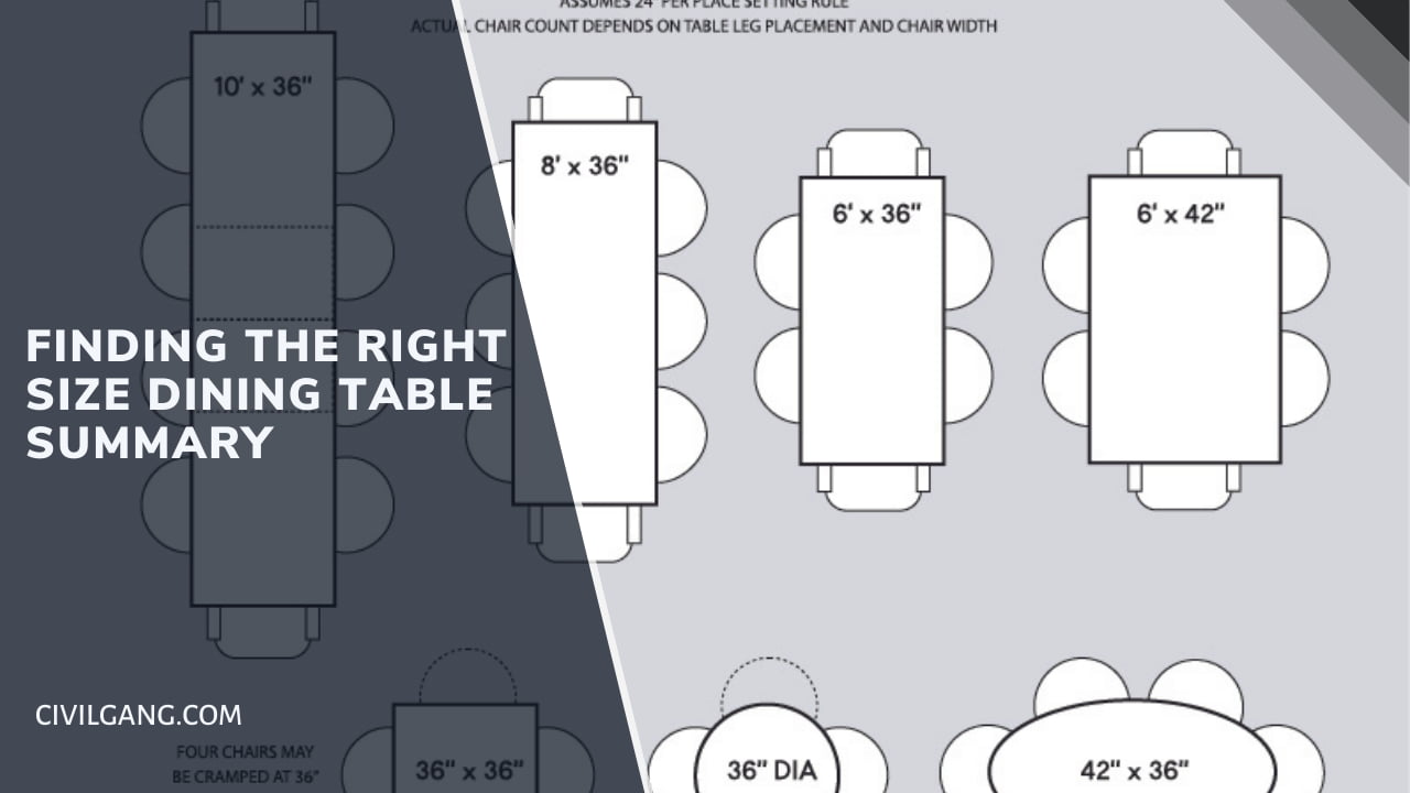 Finding the Right Size Dining Table Summary