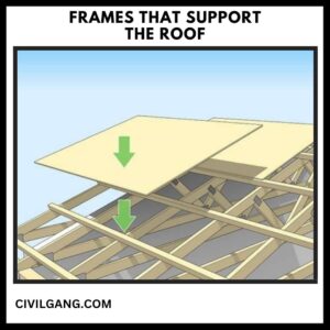 Frames That Support the Roof