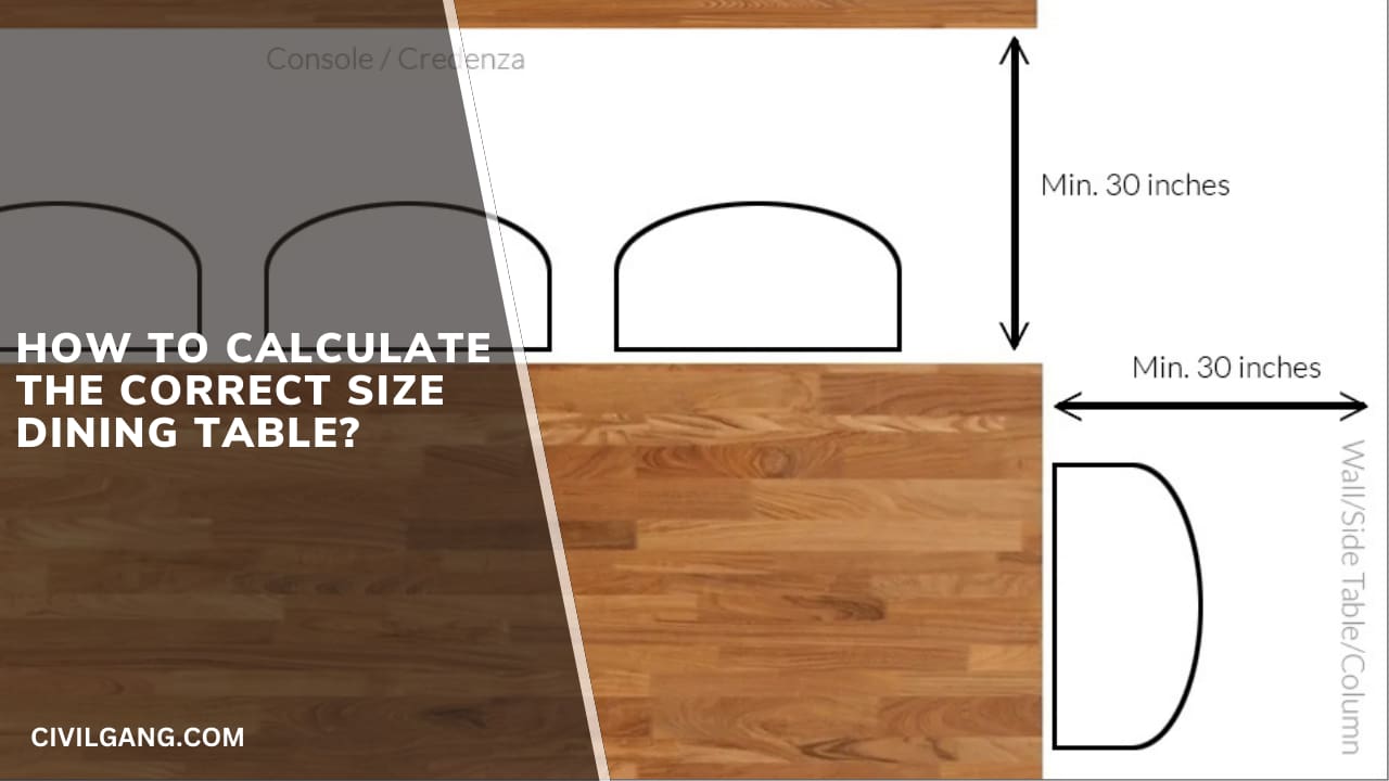 How to Calculate the Correct Size Dining Table