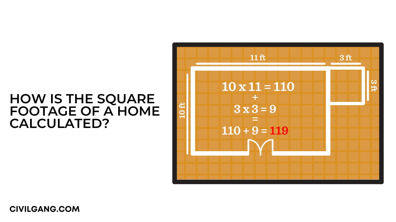 How Is the Square Footage of a Home Calculated