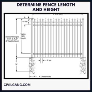 Determine Fence Length and Height