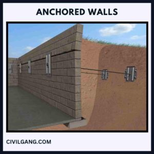 Anchored Walls