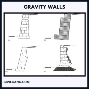 Gravity Walls