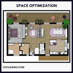 space optimization