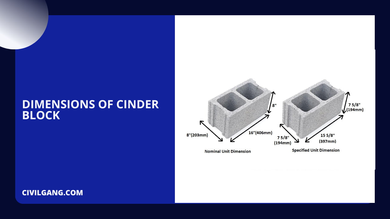 Dimensions of Cinder Block