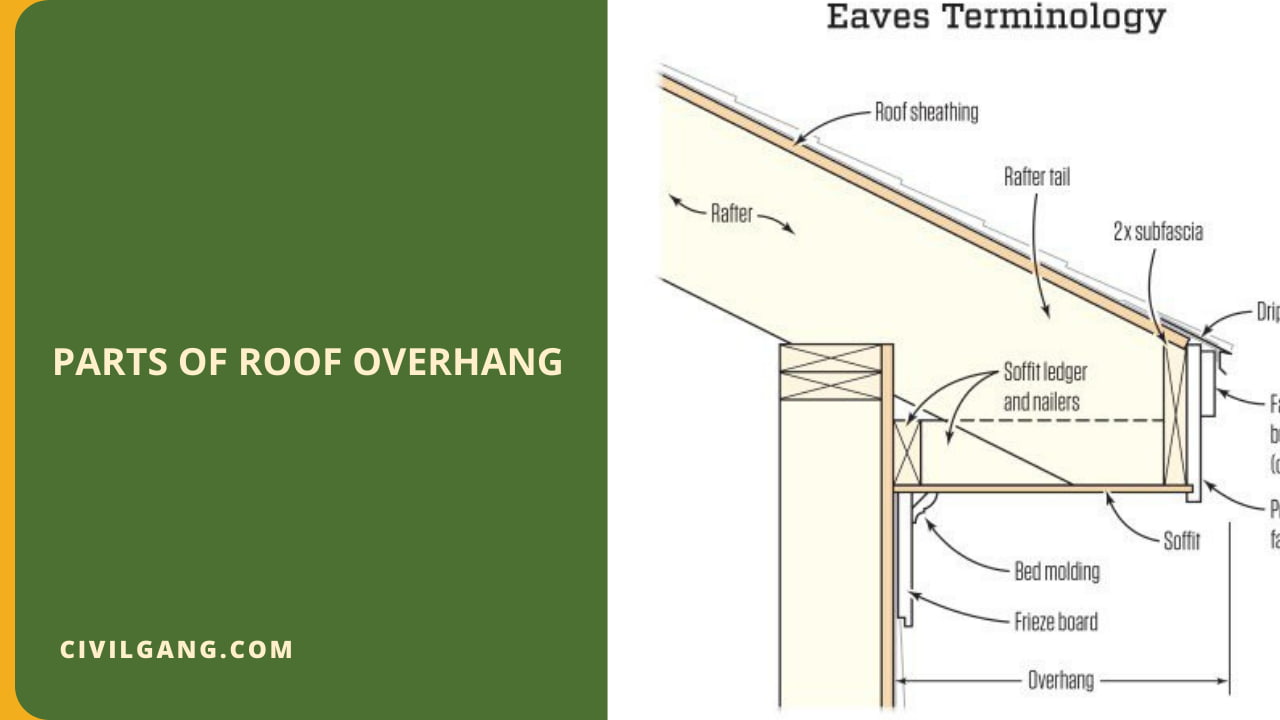 Parts of Roof Overhang:
