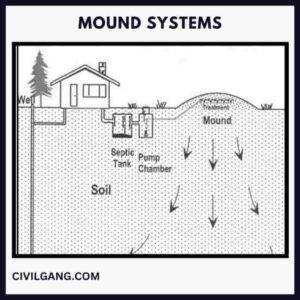 Mound Systems