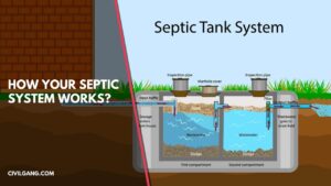 How Your Septic System Works?