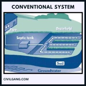Conventional System