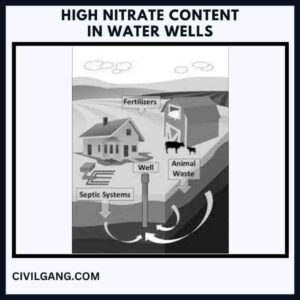 High Nitrate Content in Water Wells